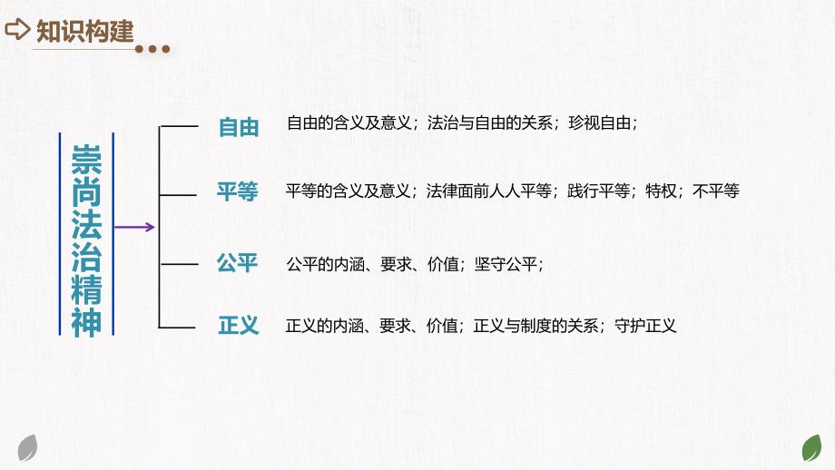 2025年中考道德与法治一轮复习考点讲练测课件专题15 崇尚法治精神（含答案）_第4页