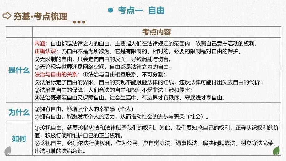 2025年中考道德与法治一轮复习考点讲练测课件专题15 崇尚法治精神（含答案）_第5页