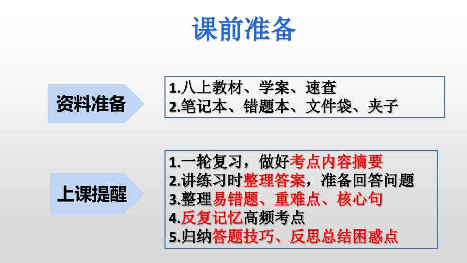 2025年中考道德与法治一轮复习考点精讲课件专题01 走进社会生活（含答案）_第3页