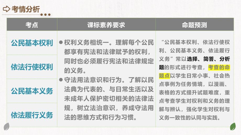 2025年中考道德与法治一轮复习考点讲练测课件专题13 理解权利义务（含答案）_第3页