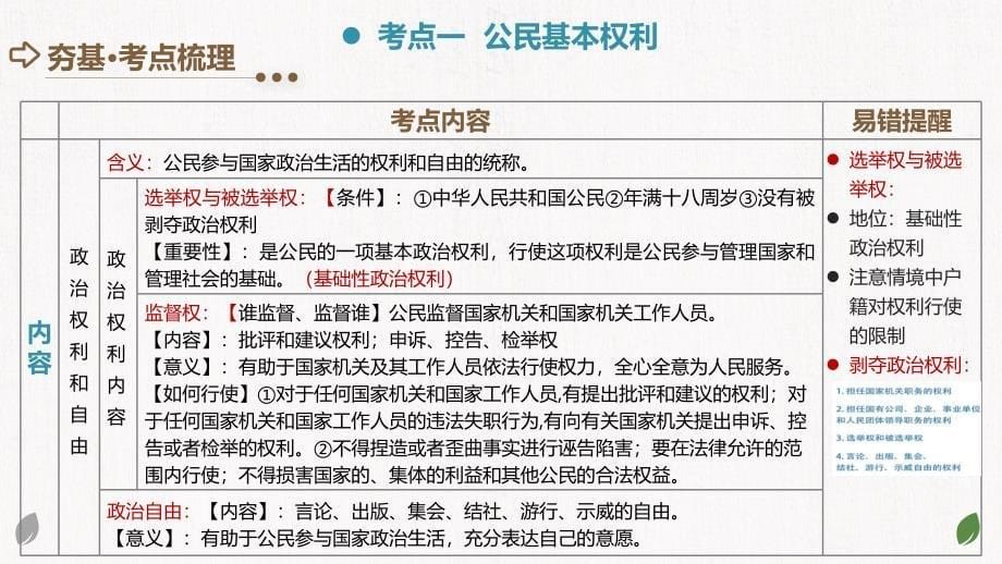 2025年中考道德与法治一轮复习考点讲练测课件专题13 理解权利义务（含答案）_第5页