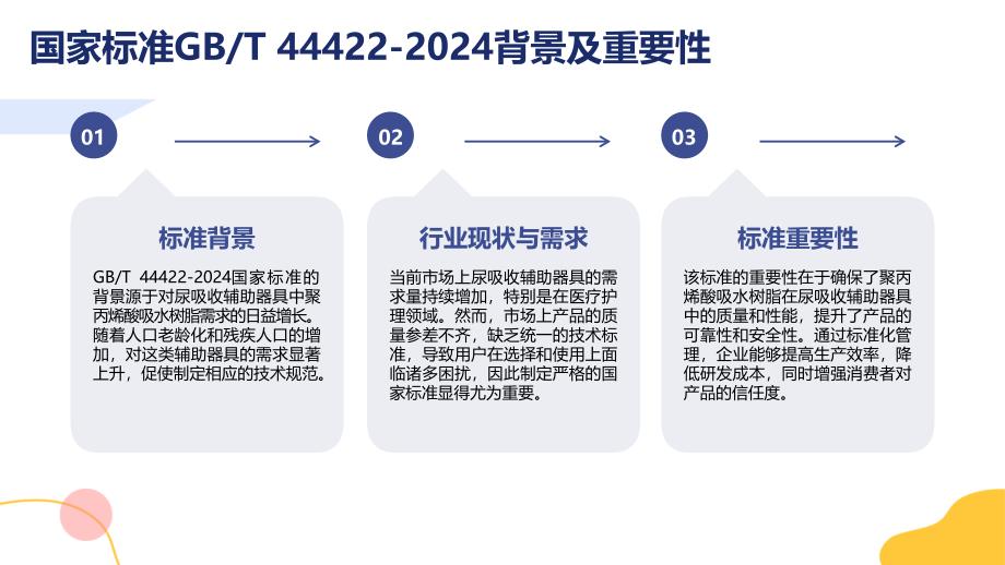 聚丙烯酸吸水树脂标准培训_第4页