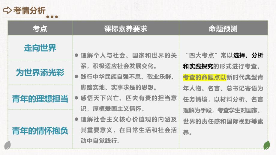 2025年中考道德与法治一轮复习考点讲练测课件专题07 走向未来的少年（含答案）_第3页