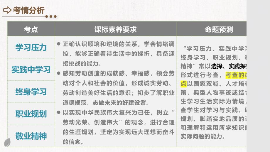 2025年中考道德与法治一轮复习考点讲练测课件专题07 走向未来的少年（含答案）_第4页