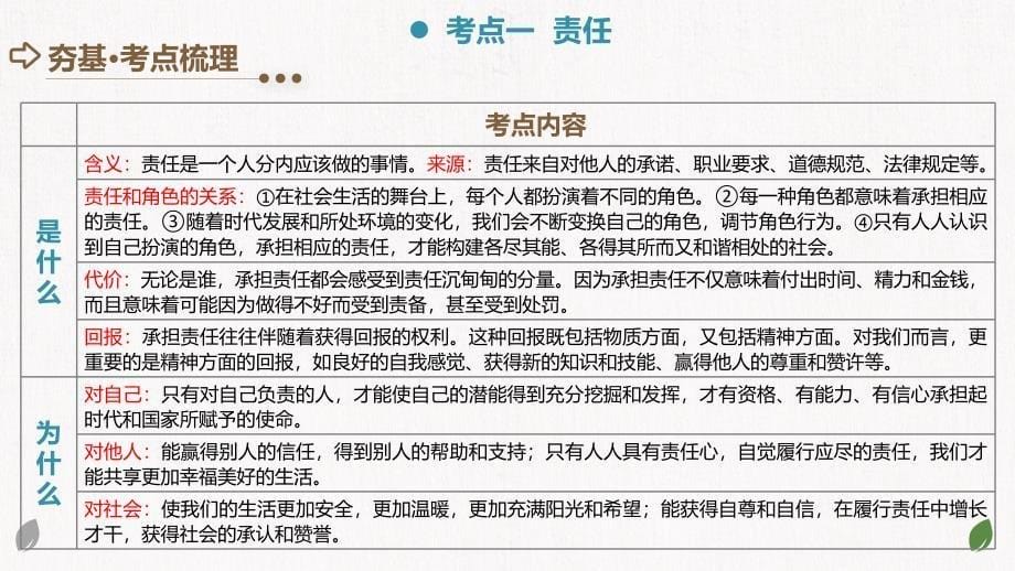 2025年中考道德与法治一轮复习考点讲练测课件专题10 勇担社会责任（含答案）_第5页