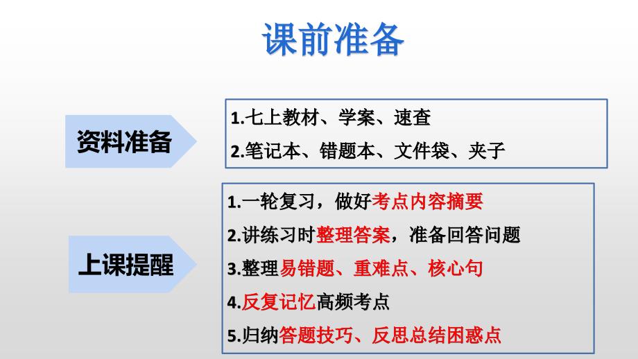 2025年中考道德与法治一轮复习考点精讲课件专题04 生命的思考（含答案）_第3页