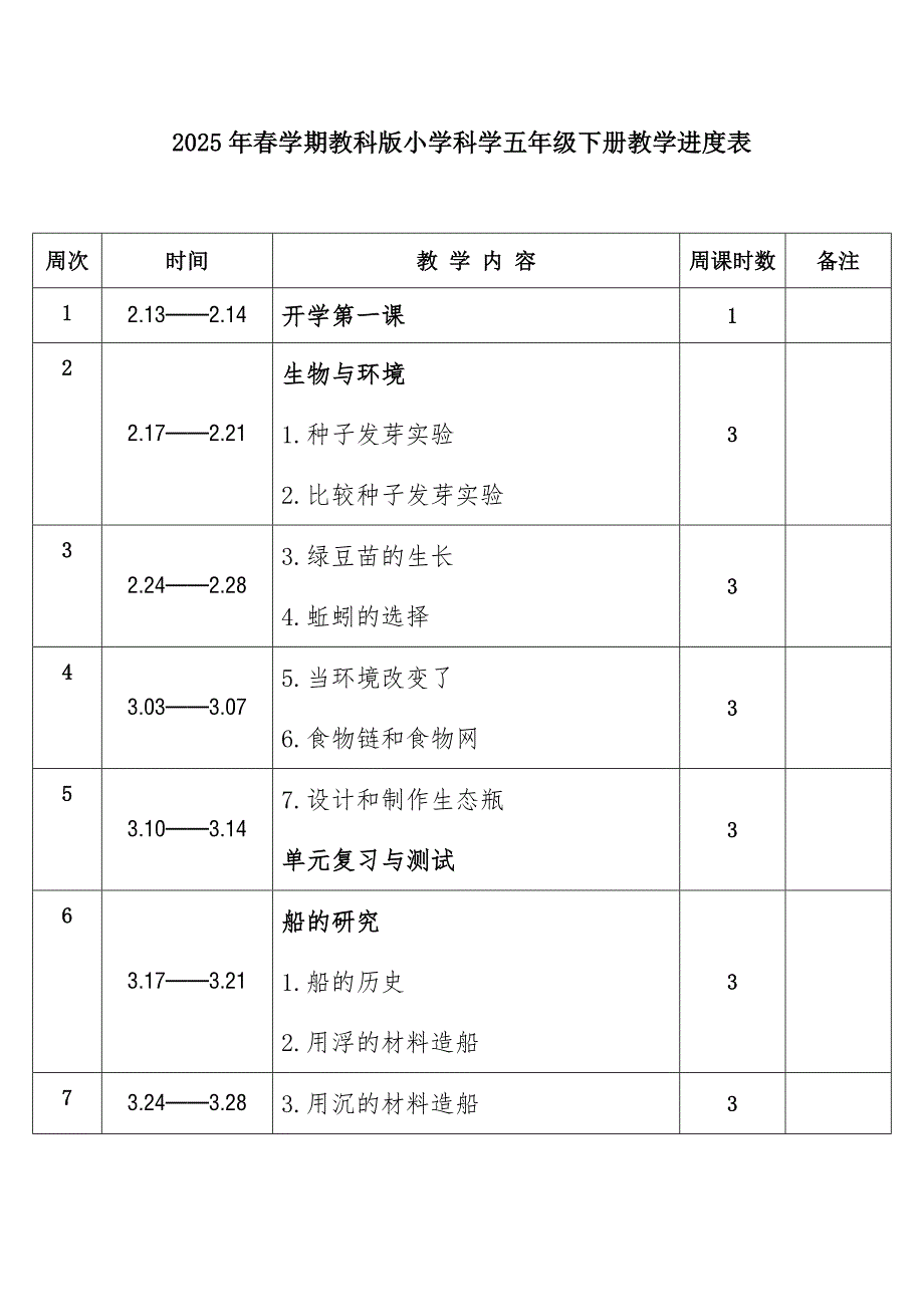 2025年春学期教科版小学科学五年级下册教学进度表_第1页