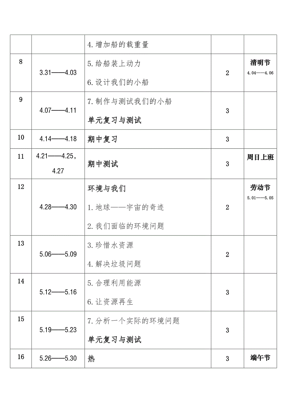 2025年春学期教科版小学科学五年级下册教学进度表_第2页