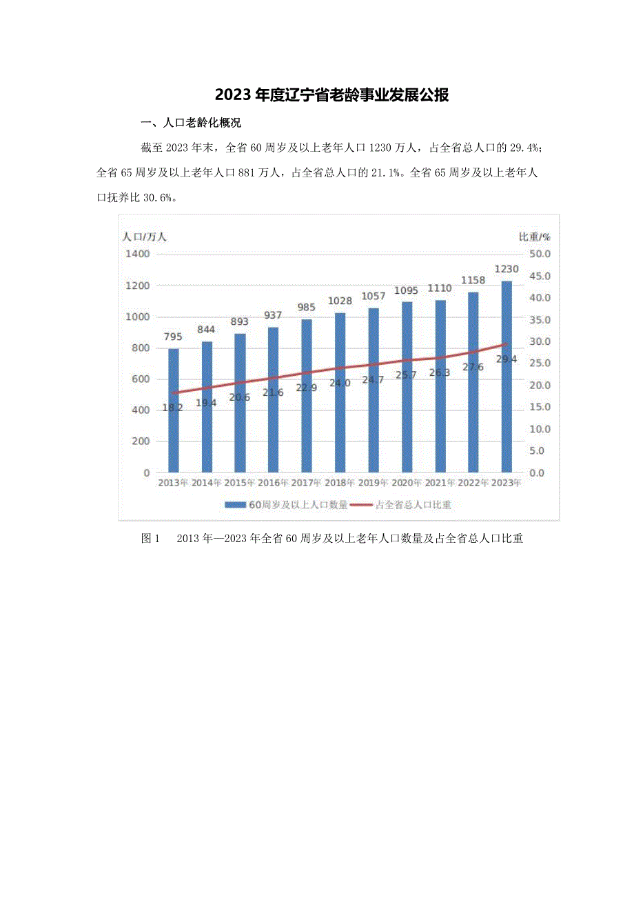 2023年度辽宁省老龄事业发展公报_第1页