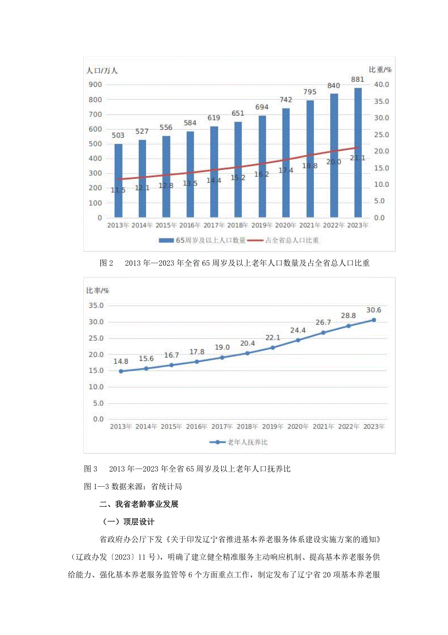 2023年度辽宁省老龄事业发展公报_第2页