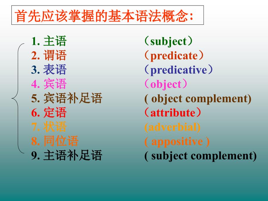 【课件】句子基本成分辅导学习课件人教版（2024）七年级英语上册_第2页