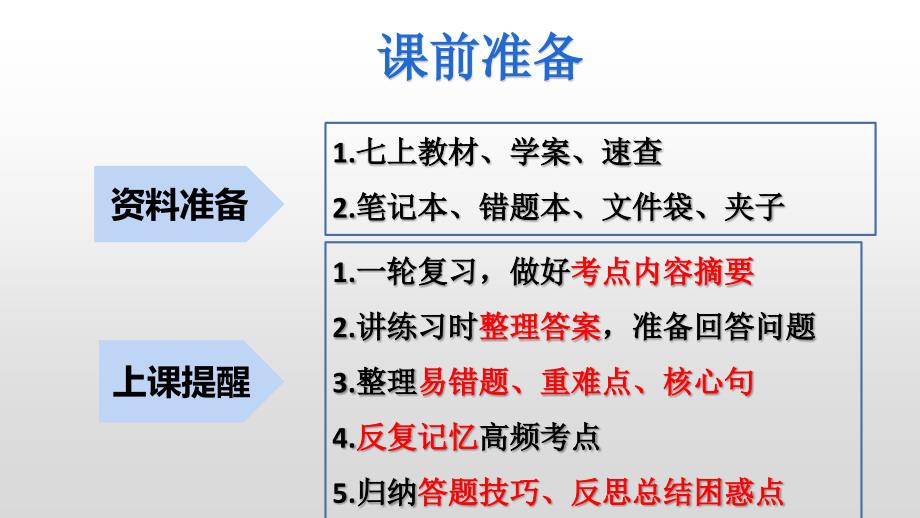 2025年中考道德与法治一轮复习考点精讲课件专题02 友谊的天空（含答案）_第3页