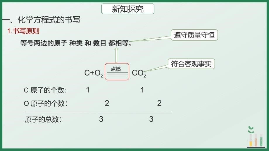 【化学】隐藏在古诗词里的化学反应——如何正确书写化学方程式-2024-2025学年九年级化学科粤版（2024）上册_第5页