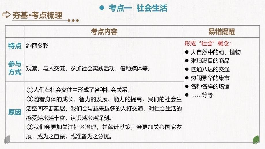 2025年中考道德与法治一轮复习考点讲练测课件专题08 走进社会生活（含答案）_第5页