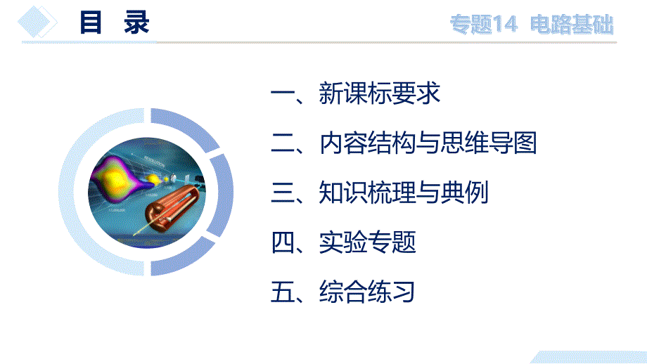 2025年中考物理一轮复习精品课件专题14 电路基础（含答案）_第2页