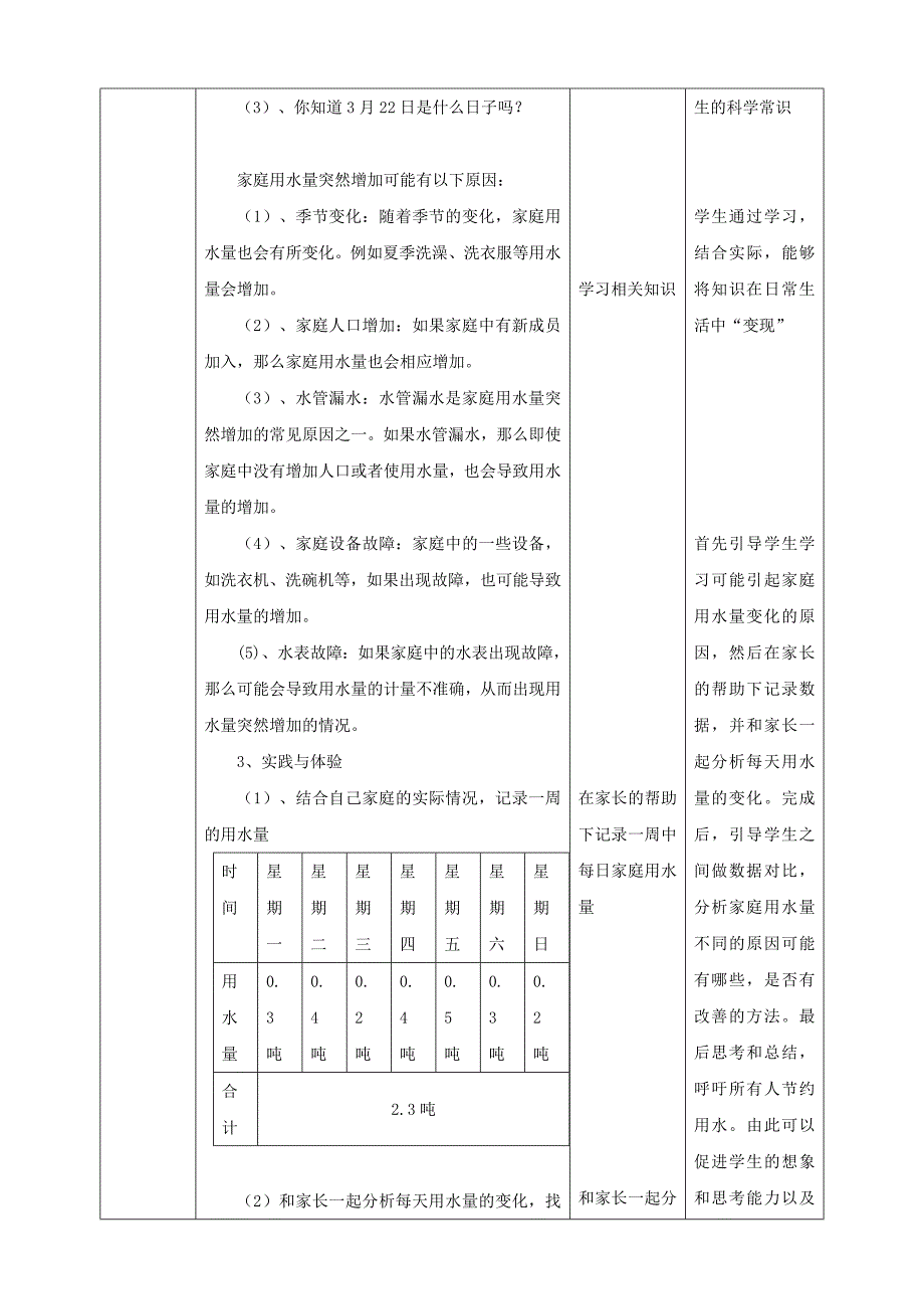 2.1 【鲁科版】《综合实践活动》五上 家庭用水小调查 教案_第2页