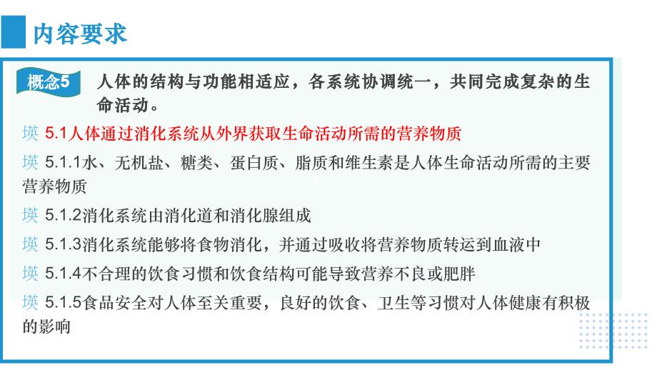 【生物】人体的代谢专题复习课件-2023--2024学年人教版生物七年级下册_第2页