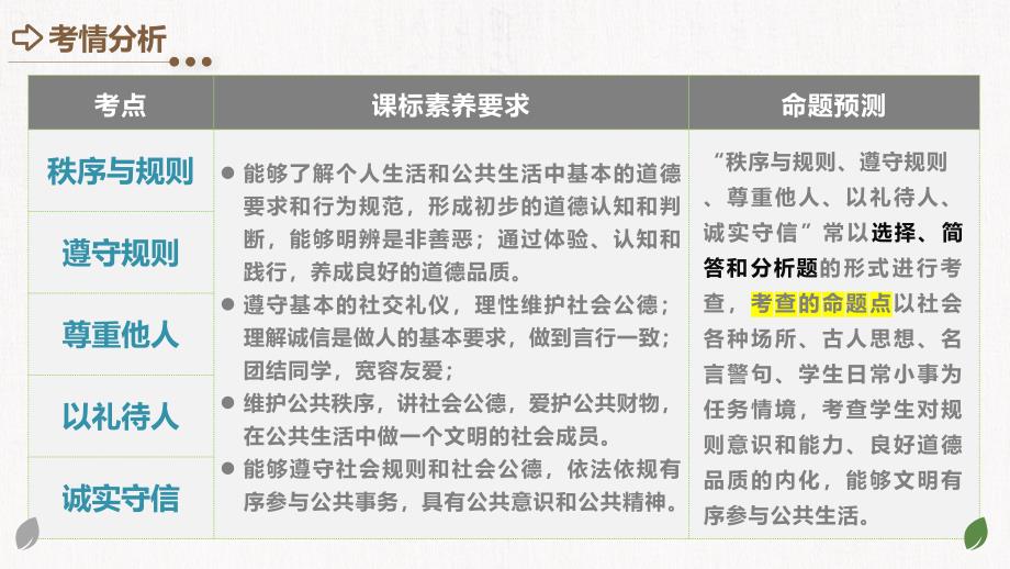 2025年中考道德与法治一轮复习考点讲练测课件专题09 遵守社会规则（含答案）_第3页