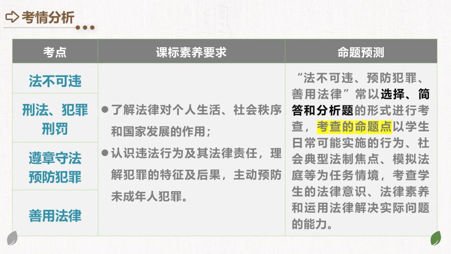 2025年中考道德与法治一轮复习考点讲练测课件专题09 遵守社会规则（含答案）_第4页