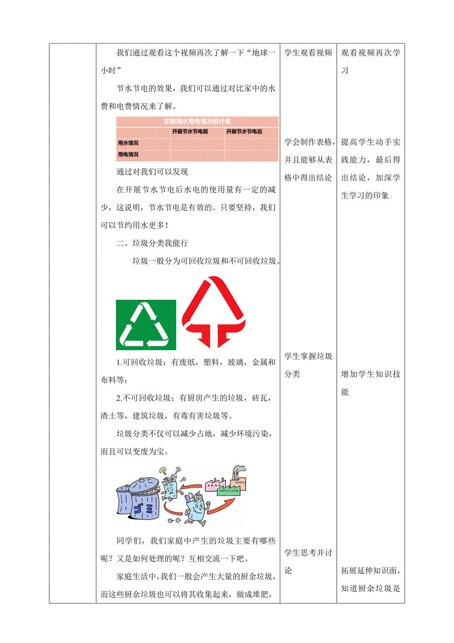 六年级上册鲁科版综合实践三、《保护环境从我做起》教案_第3页