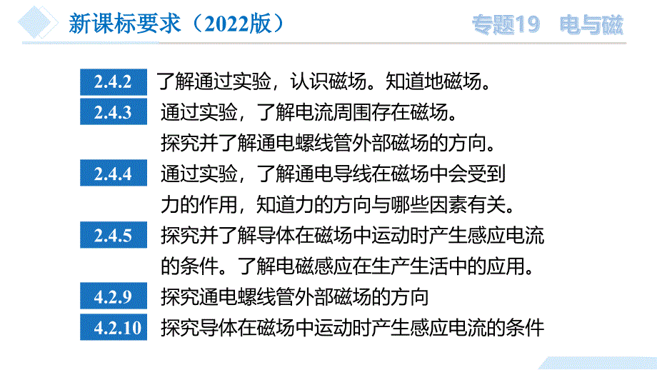 2025年中考物理一轮复习精品课件专题19电与磁（含答案）_第4页