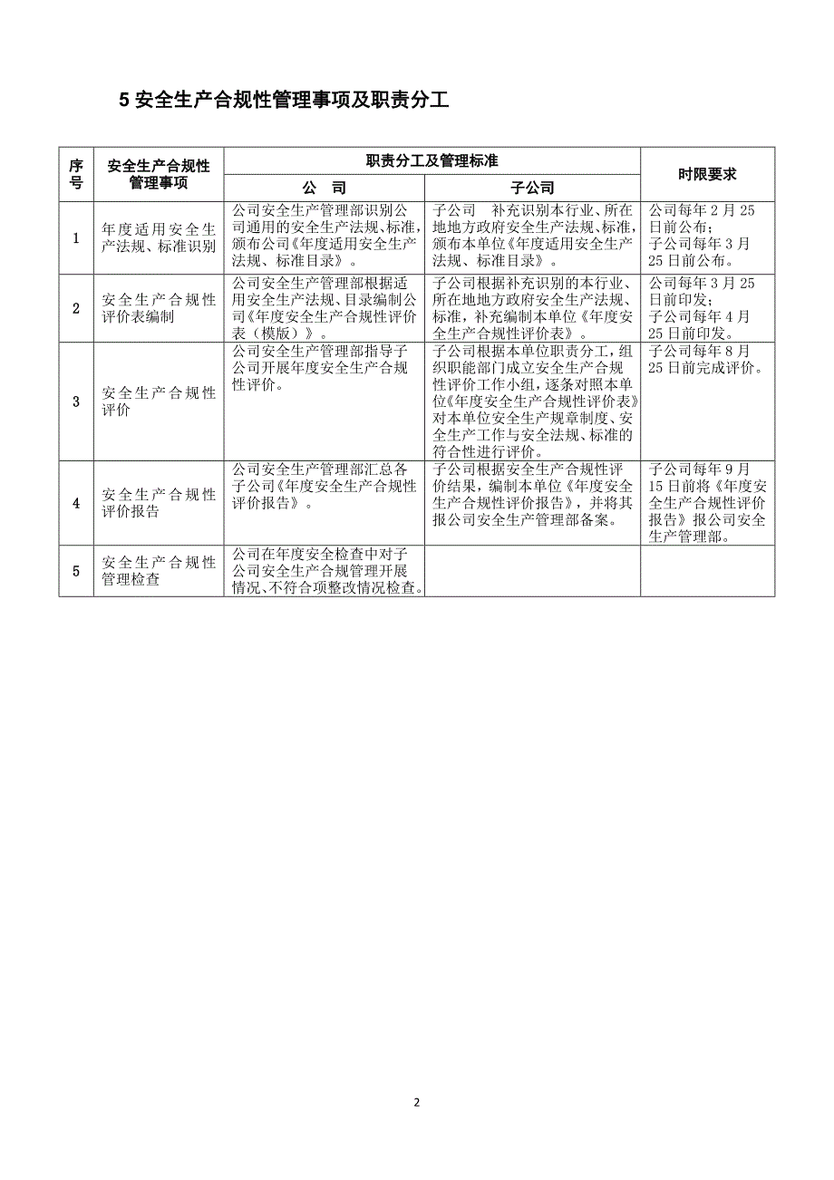 安全生产合规性管理手册_第3页