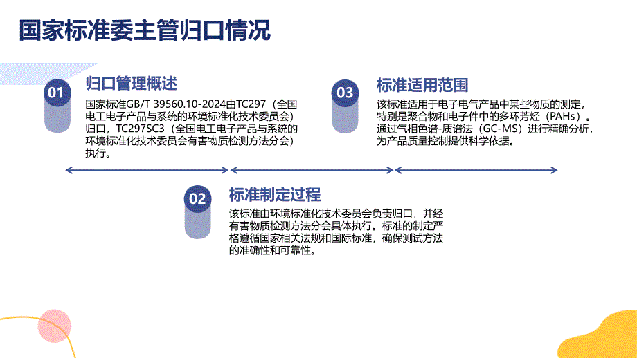 《电子电气产品中某些物质的测定第10部分气相色谱-质谱法(GC-MS)测定聚合物和电子件中的多环芳烃(PAHs)》知识培训_第4页