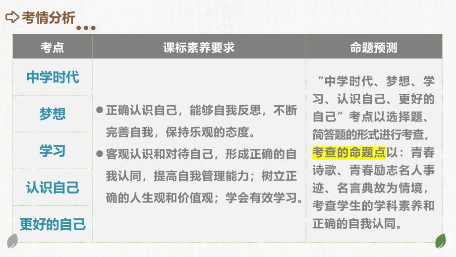 2025年中考道德与法治一轮复习考点讲练测课件专题16 成长的节拍（含答案）_第3页