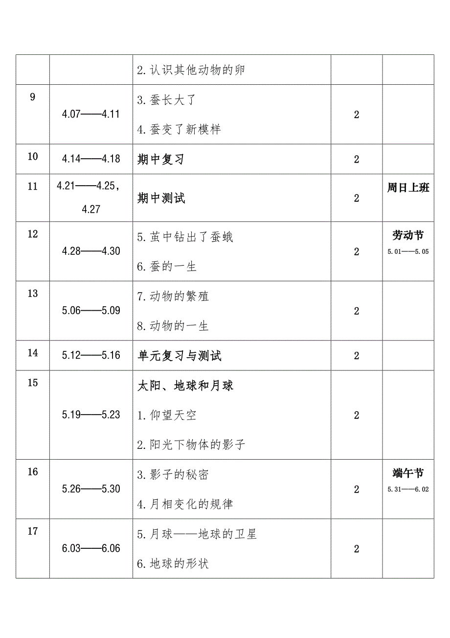 2025年春学期教科版小学科学三年级下册教学进度表_第2页