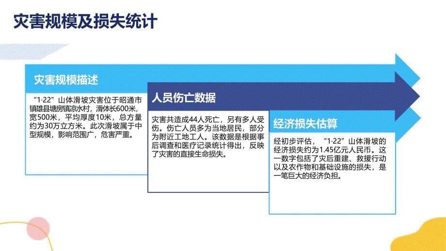 《昭通市镇雄县“1·22”山体滑坡灾害调查评估报告》_第5页