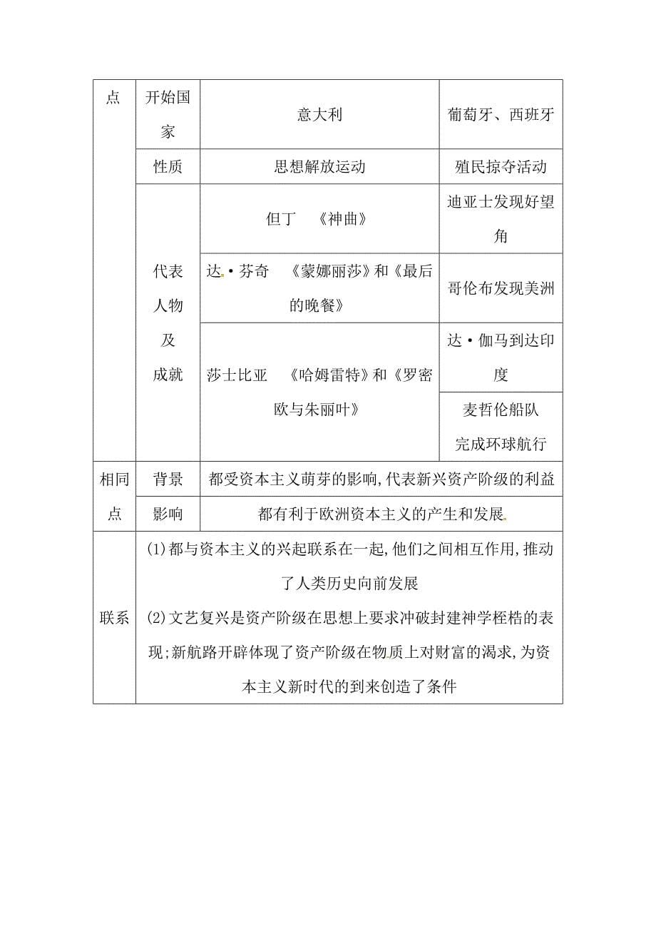 【初三上册历史】第五单元　步入近代_第5页