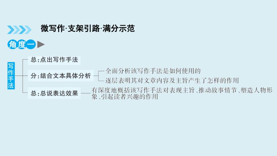 中考语文一轮复习课件：《文学阅读与表达微写作突破》课件_第3页