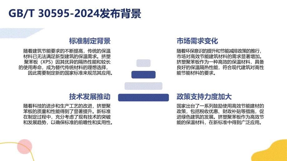 建筑保温用挤塑聚苯板XPS系统材料_第5页