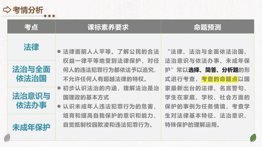 2025年中考道德与法治一轮复习考点讲练测课件专题23 走进法治天地（含答案）_第3页