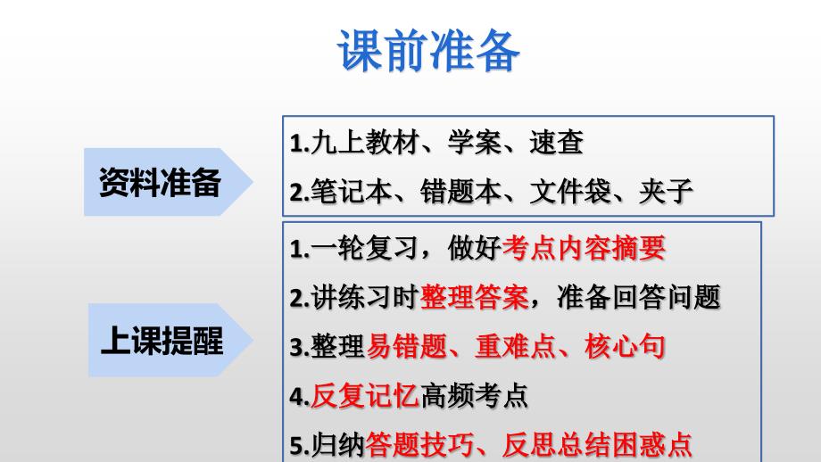 2025年中考道德与法治一轮复习考点精讲课件专题19 文明与家园（含答案）_第3页