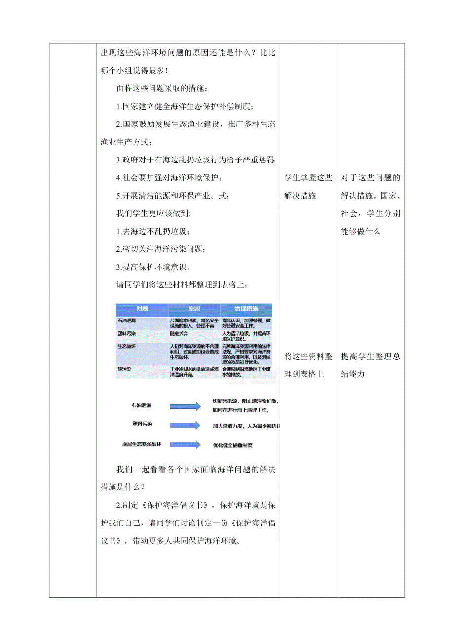 六年级上册鲁科版综合实践三、《海洋环境》教案_第4页