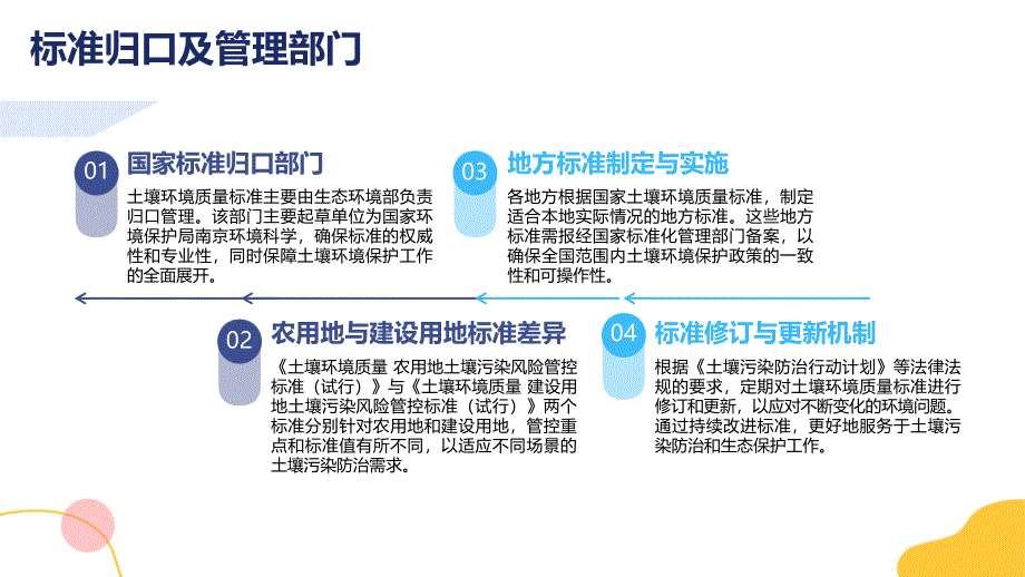 土壤质量及22种元素测定方法-知识培训_第4页