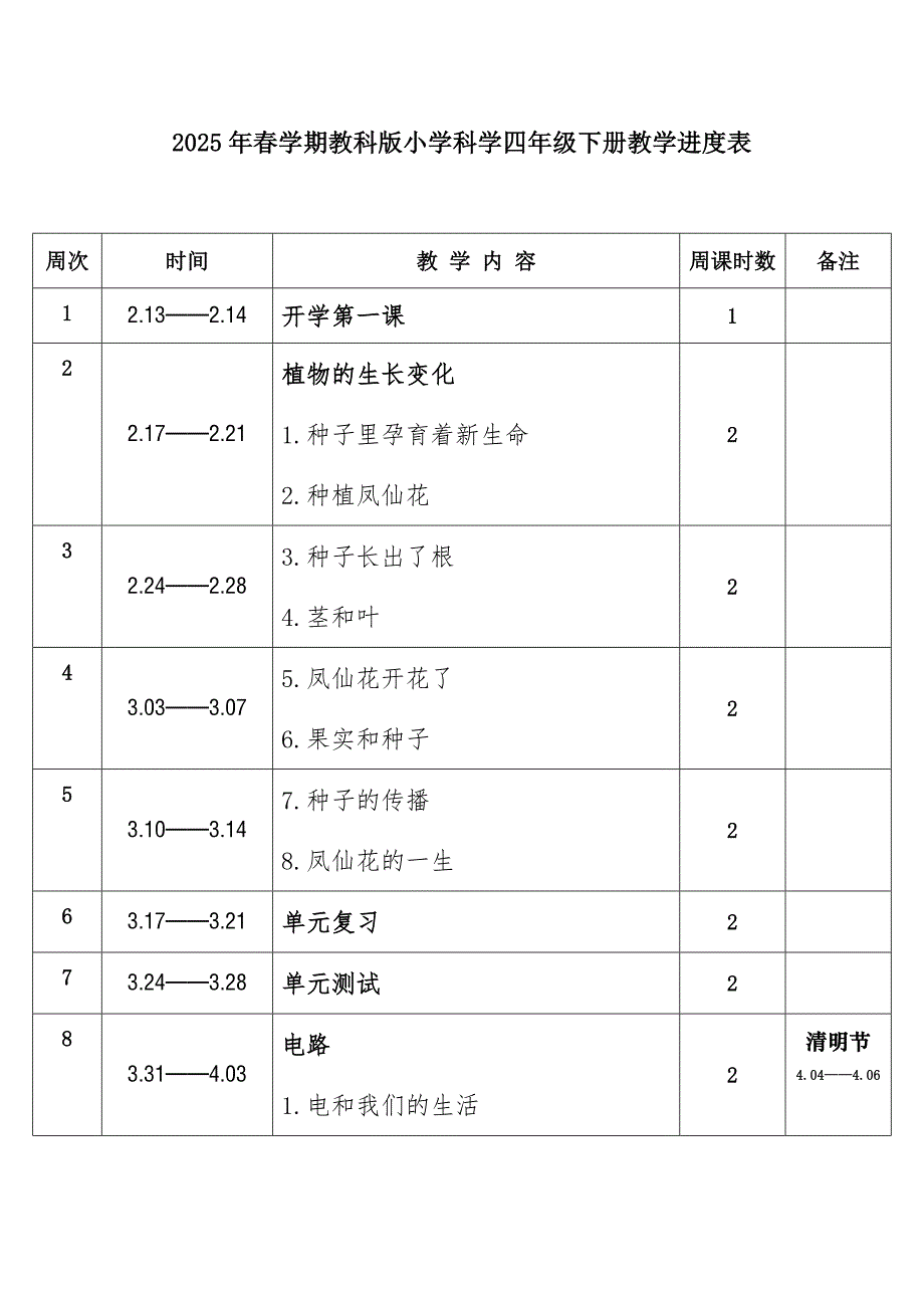 2025年春学期教科版小学科学四年级下册教学进度表_第1页