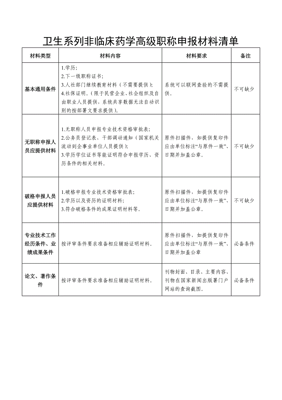 卫生系列非临床药学高级职称申报材料清单_第1页