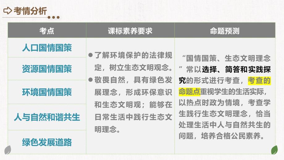 2025年中考道德与法治一轮复习考点讲练测课件专题03 文明与家园（含答案）_第4页