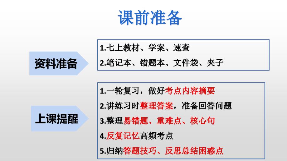 2025年中考道德与法治一轮复习考点精讲课件专题01 成长的节拍（含答案）_第3页