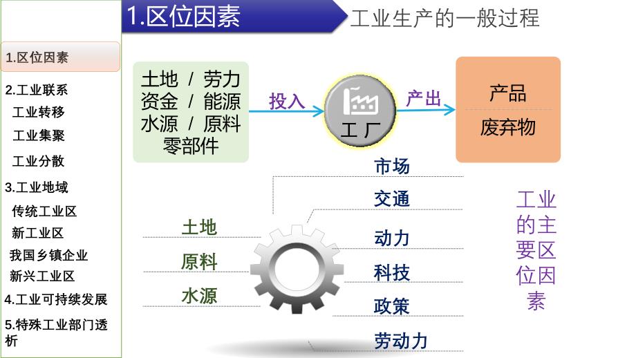 2025届高考地理一轮复习课件+工业生产活动_第2页