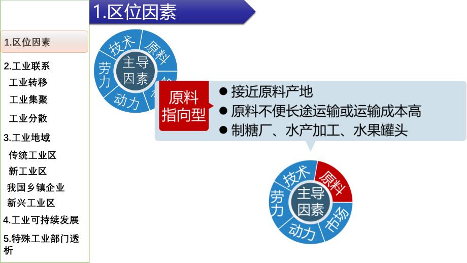 2025届高考地理一轮复习课件+工业生产活动_第3页