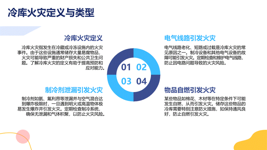 《冬季冷库场所消防安全》知识培训_第4页