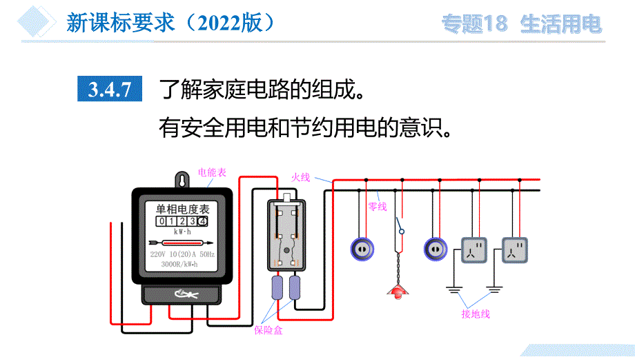 2025年中考物理一轮复习精品课件专题18生活用电（含答案）_第4页