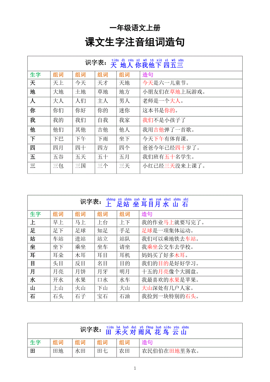 小学语文新部编版一年级上册课文生字注音组词造句汇总_第1页