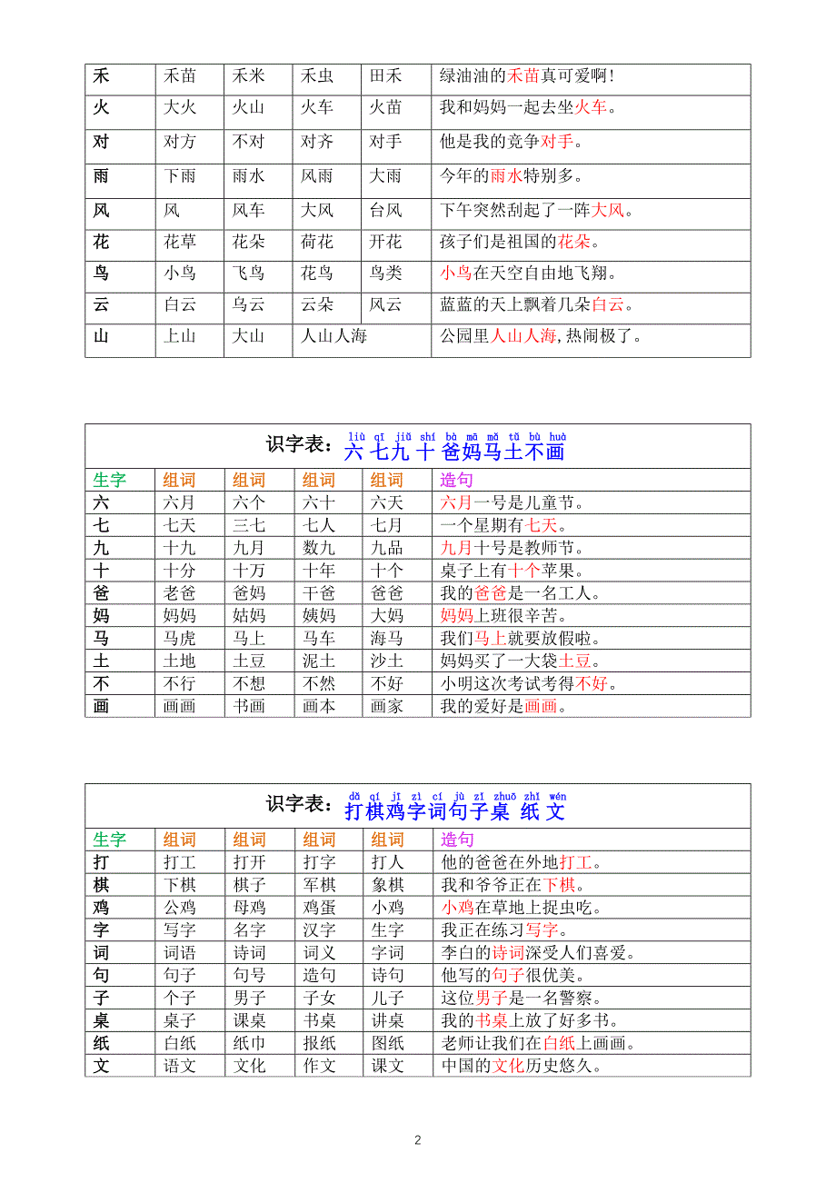 小学语文新部编版一年级上册课文生字注音组词造句汇总_第2页