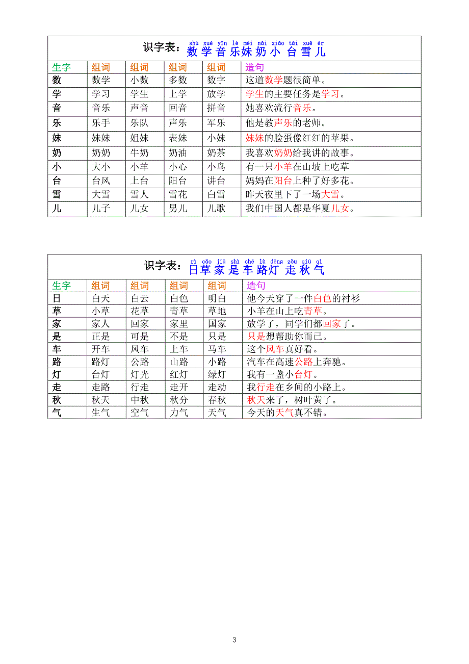 小学语文新部编版一年级上册课文生字注音组词造句汇总_第3页