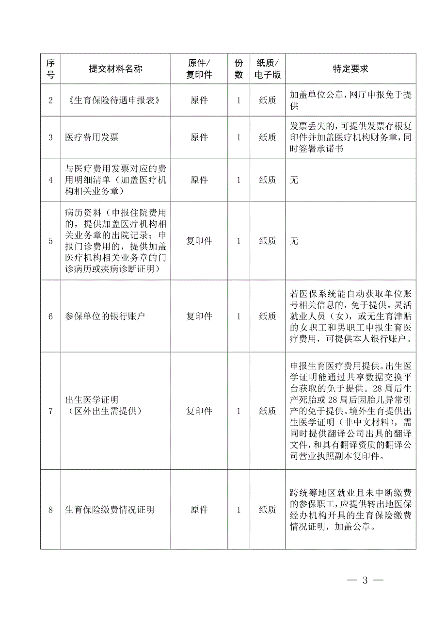 生育医疗费支付服务指南_第3页