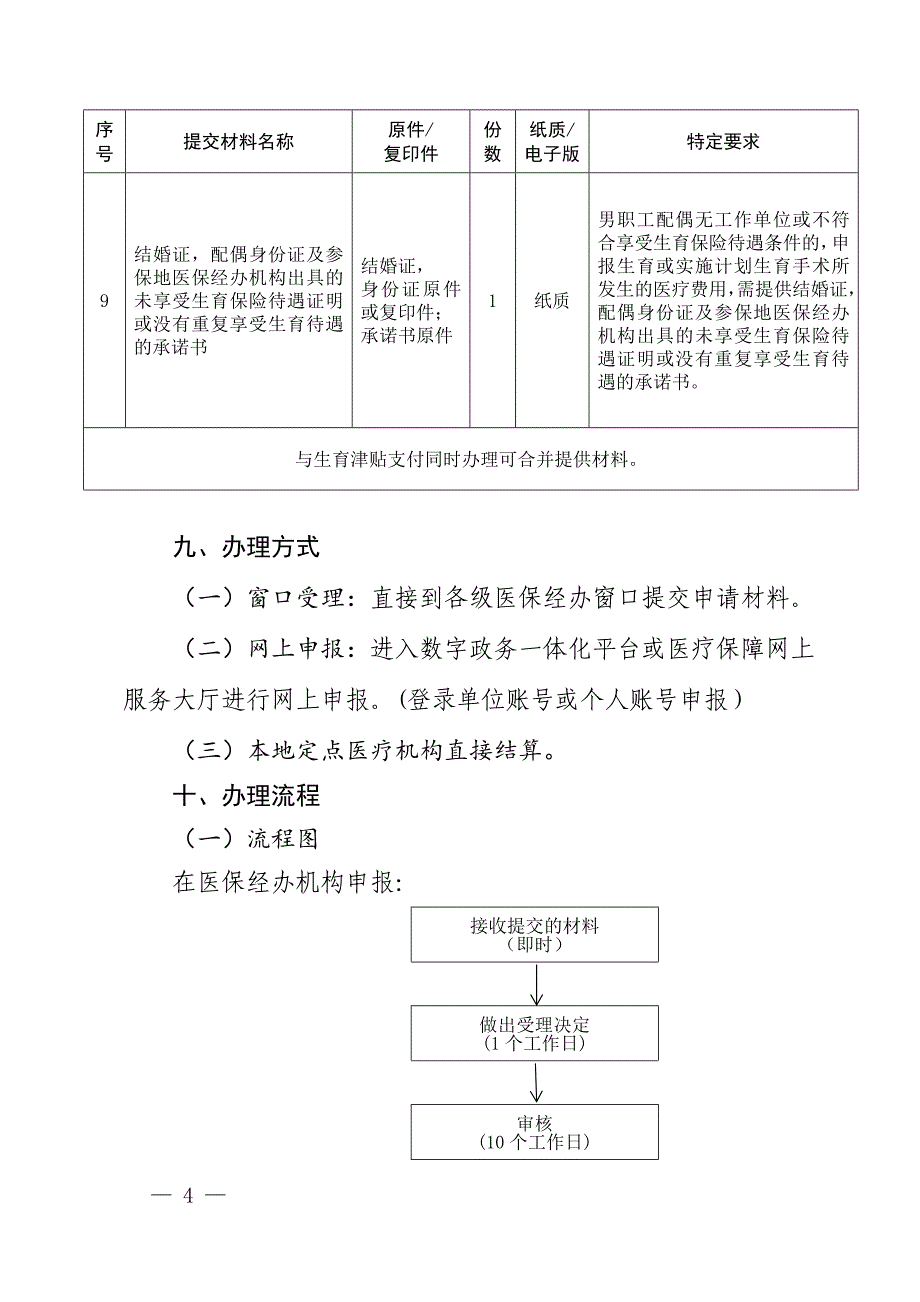 生育医疗费支付服务指南_第4页